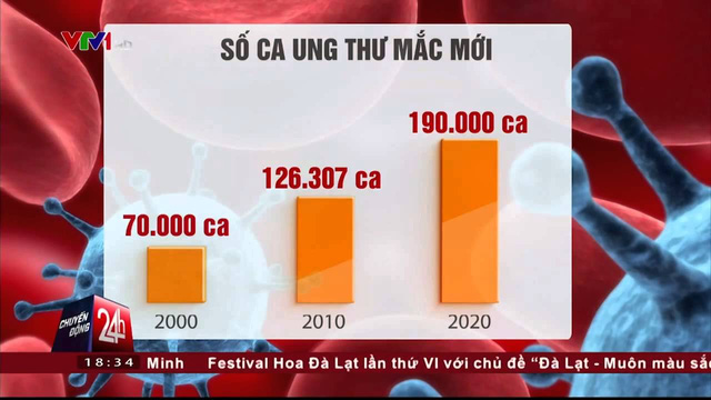 Công ty IIMS-VNM kết hợp với bệnh viện Hồng Ngọc tổ chức hội thảo về Liệu pháp miễn dịch – niềm hy vọng mới cho bệnh nhân ung thư